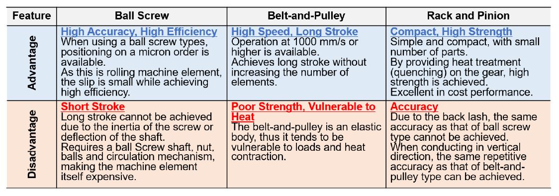Benefits Of An Absolute Rack And Pinion System