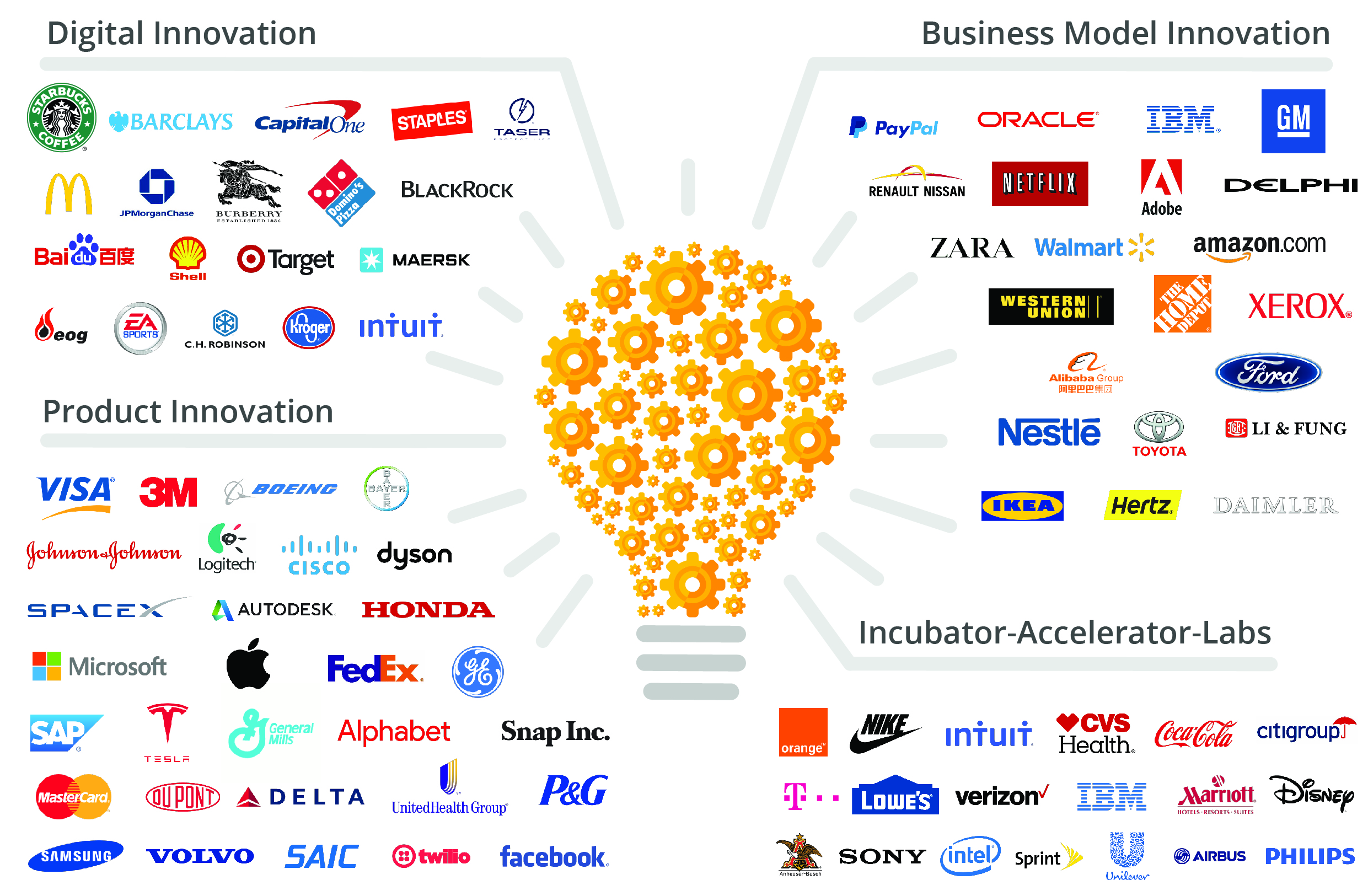 Global Innovation Trends How corporations are responding OurCrowd