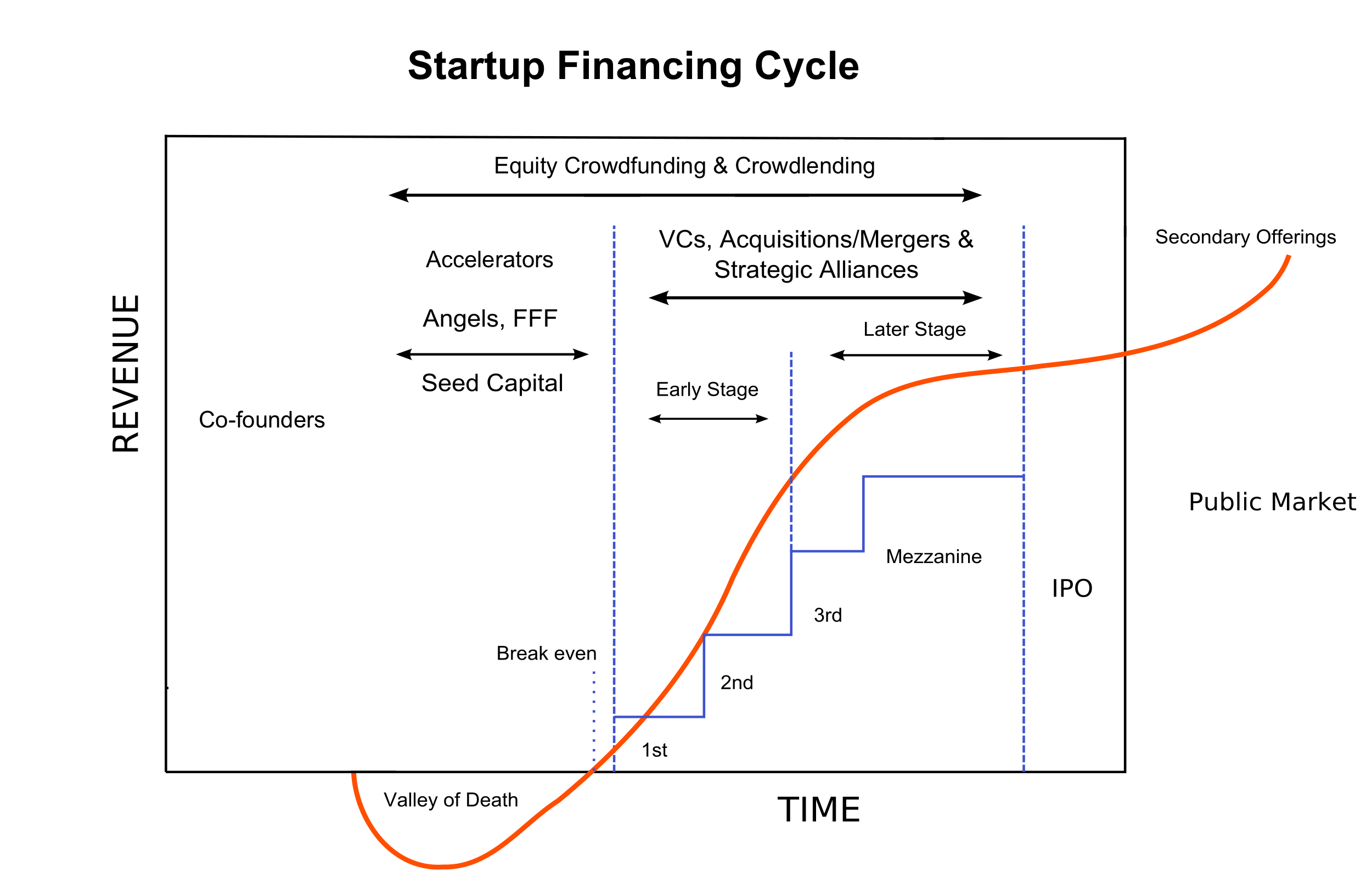 Three Things to Know Before Investing in Venture Capital OurCrowd Blog