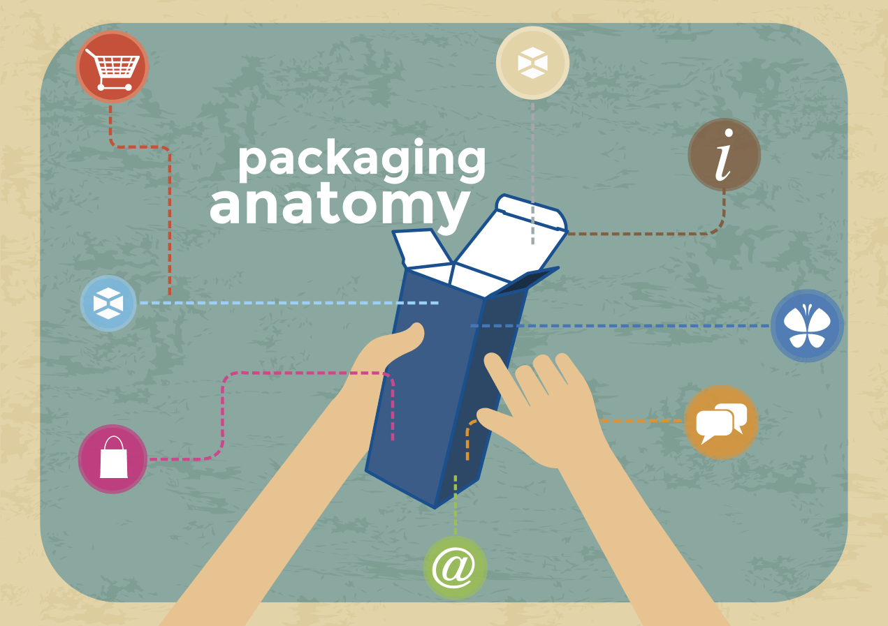 Packaging how to communicate effectively with consumers Packly Blog