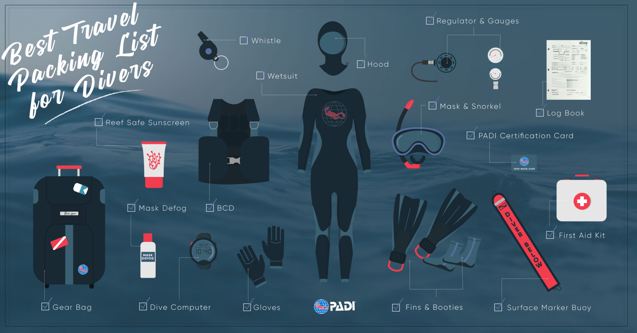 The Ultimate Scuba Vacation Packing List