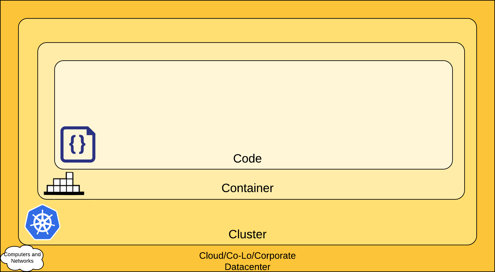 security basics & best practices. 5 steps to implement them