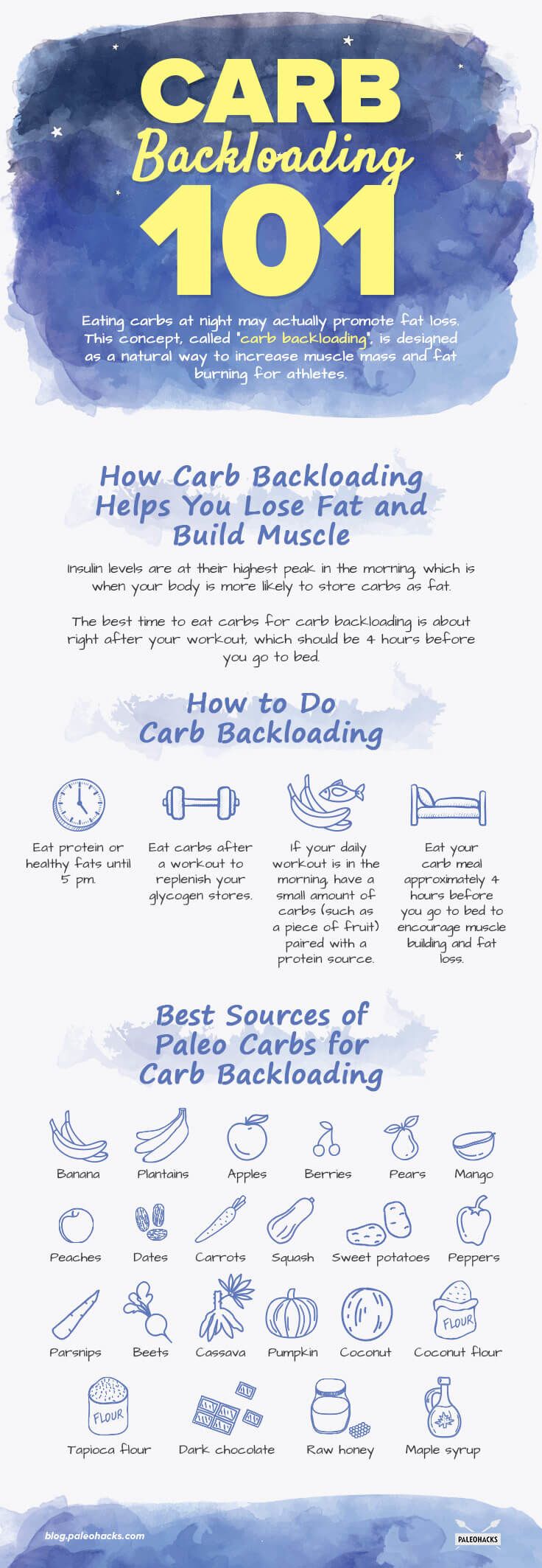Carb Backloading How to Burn Fat & Gain Muscle with Carbohydrates