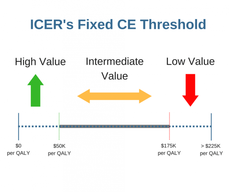 Do Research Groups Align on the Value of an Intervention? A Prelude to