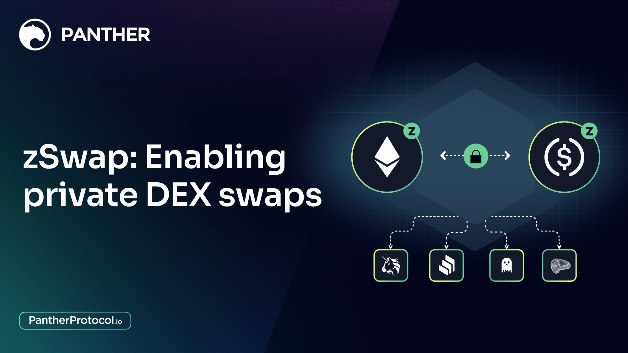 zSwap & DeFi Adaptors Unlocking private DeFi usage