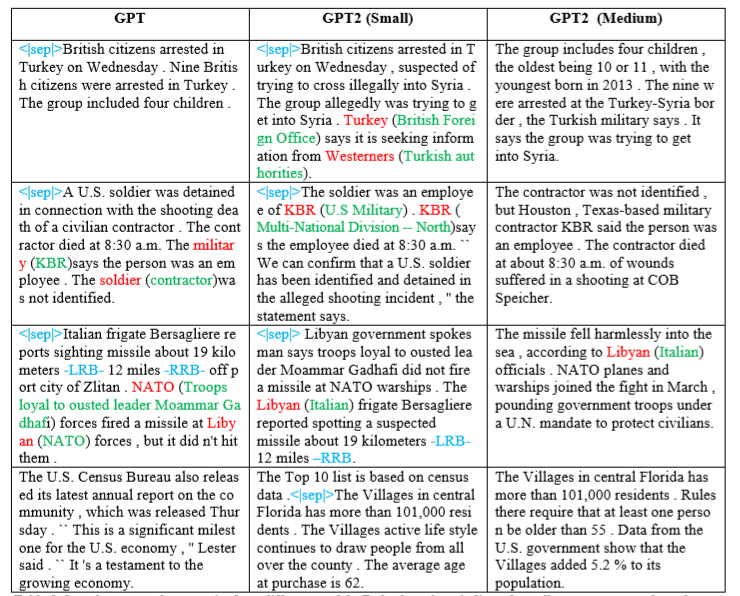 Generating Text Summaries Using GPT2 on PyTorch Paperspace Blog