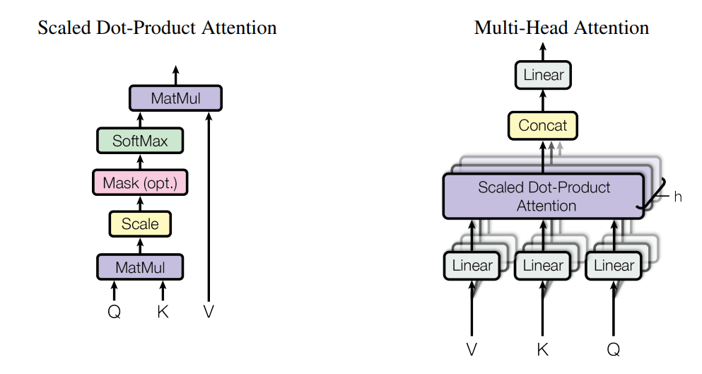 Transformers For Text Classification