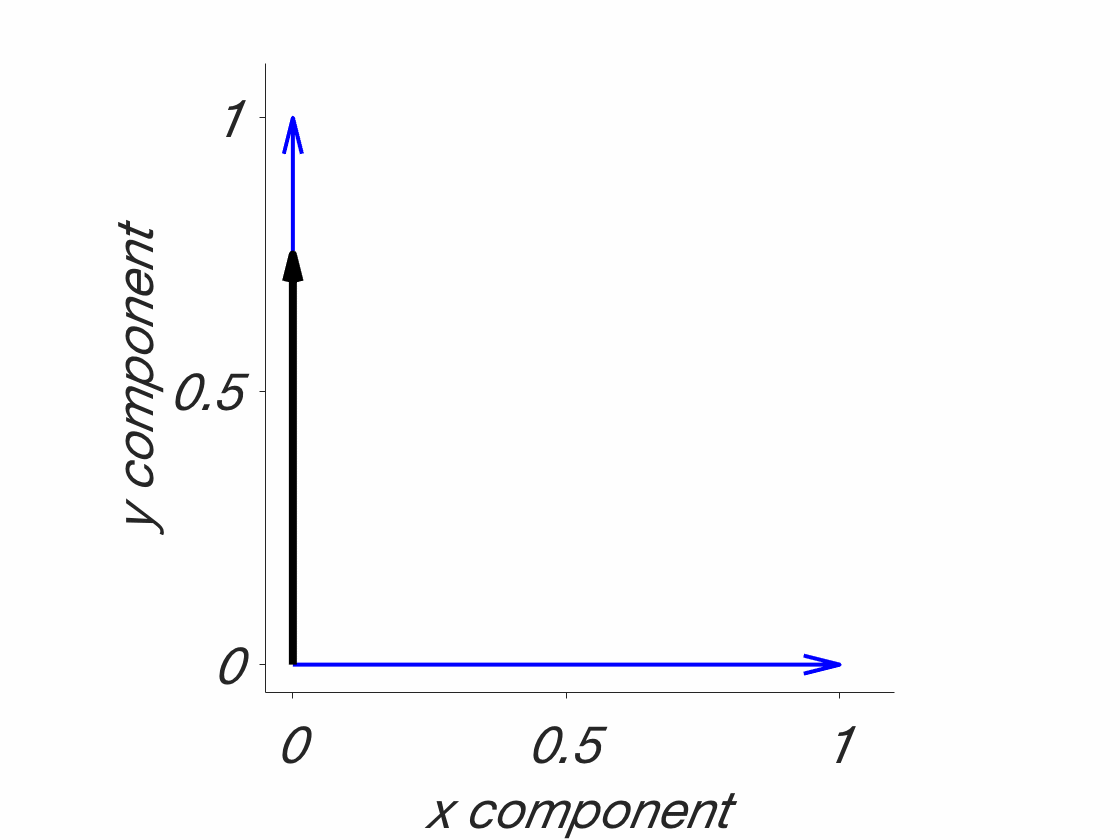 Vector projections Pascal's Pensées Vector projections Pascal's Pensées