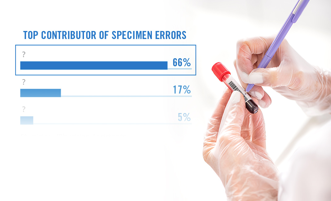The 2019 Lab Specimen ID Report ConnectID