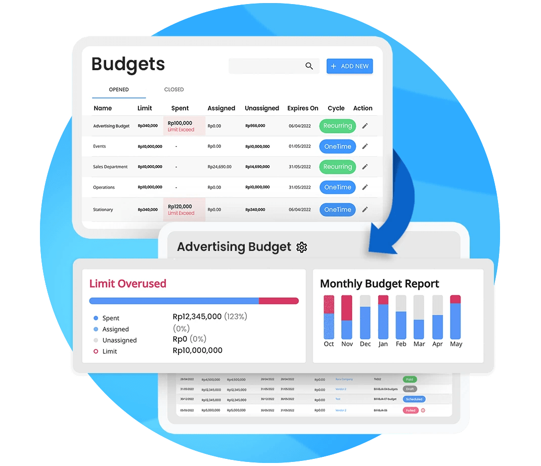 Different Types of Budgets to Streamline Management Accounting