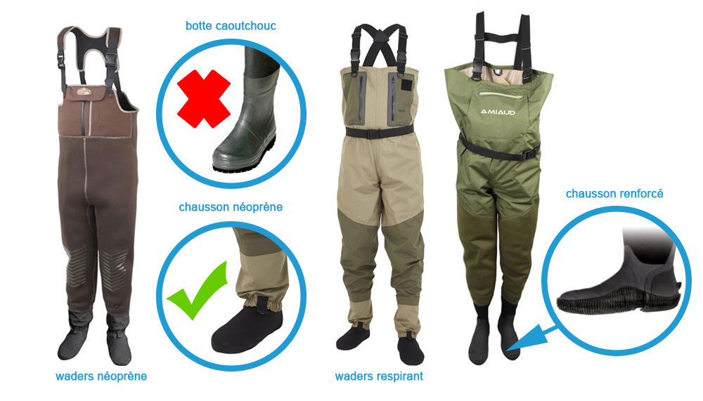 Tout sur le float tube Blog