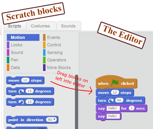 Scratch 2.0 in 4 easy steps (animated gif) Penjee, Learn to Code