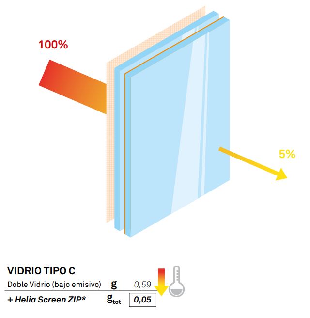 Las 10 ventajas del HELIA Screen Zip Persax Blog