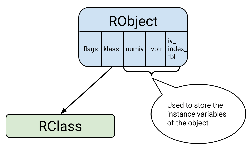 A Rubyist's Walk Along the Cside (Part 7) TypedData Objects Peter Zhu
