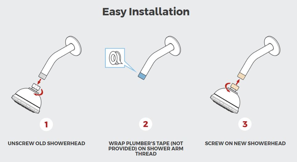 Restore™ Shower Technology Adjust Your Focus Pfister Faucets