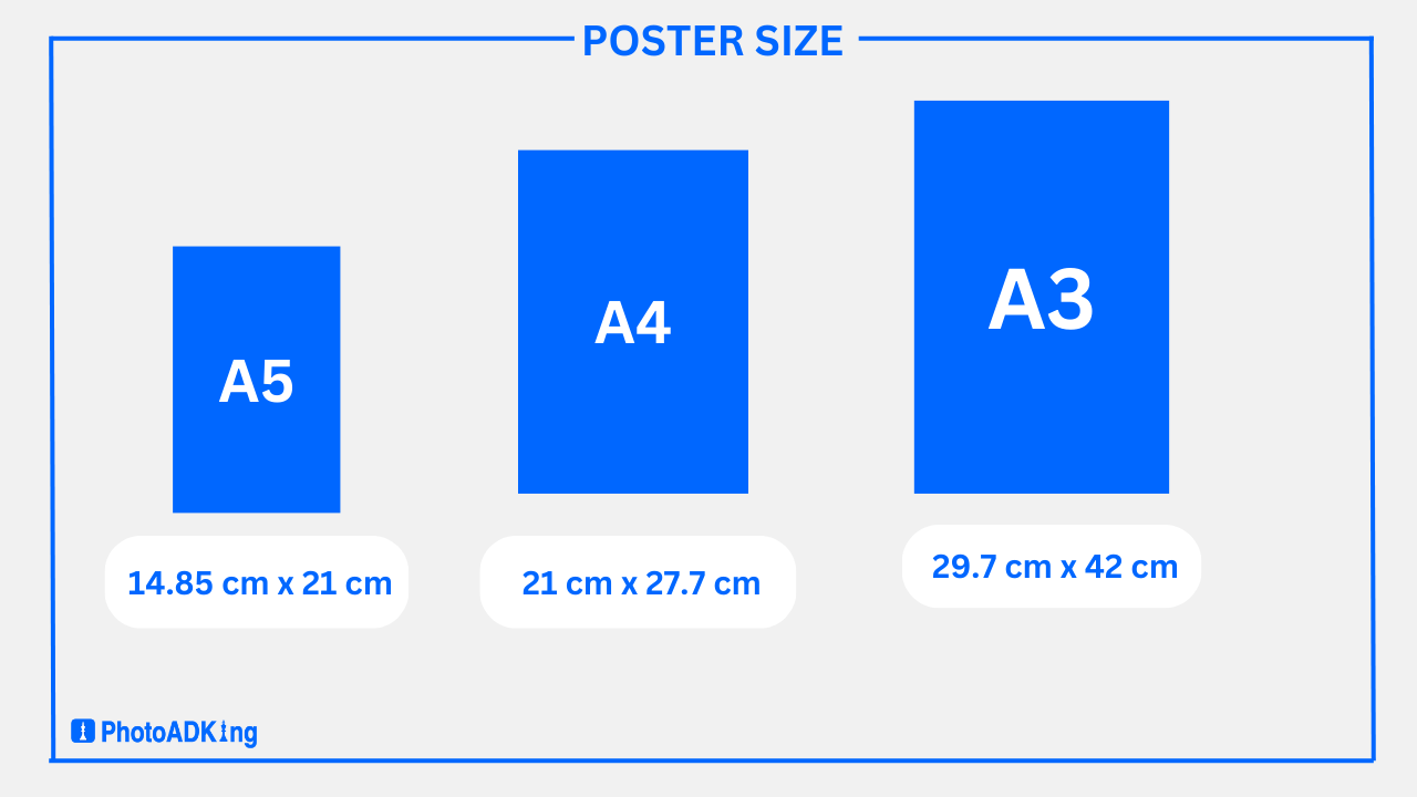 Comprehensive Guide to Poster Sizes Standard Dimensions