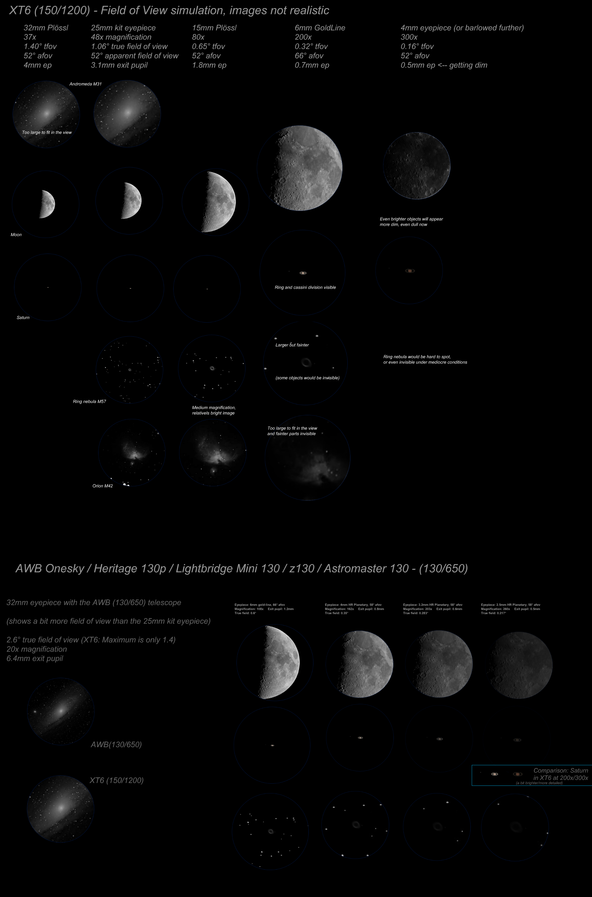 AWB Onesky on Amazon? r/telescopes