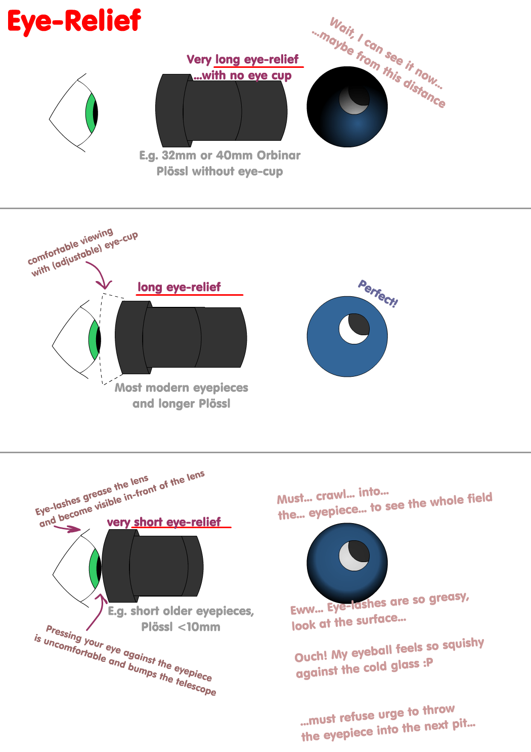 Good eyepiece r/telescopes