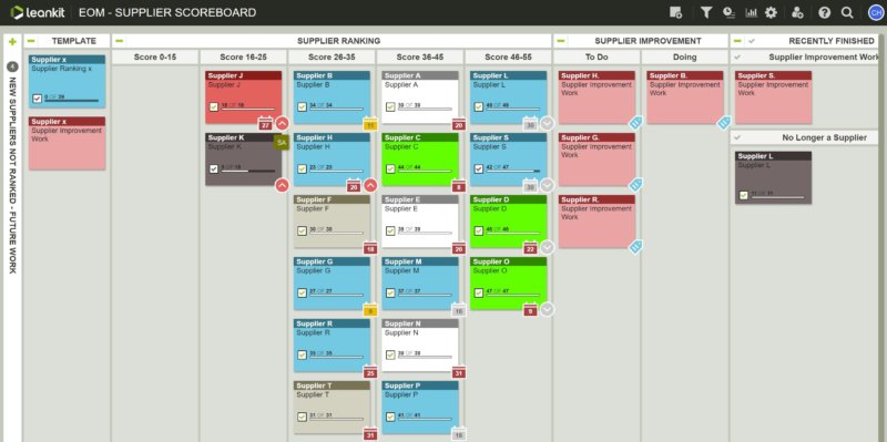 8 Kanban Board Examples for Engineering & Manufacturing Organizations