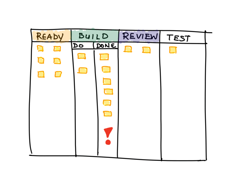 How to Design a LeanKit Board that Encourages Speed Blog Planview