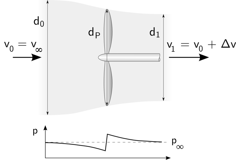 Design and build a drone from scratch