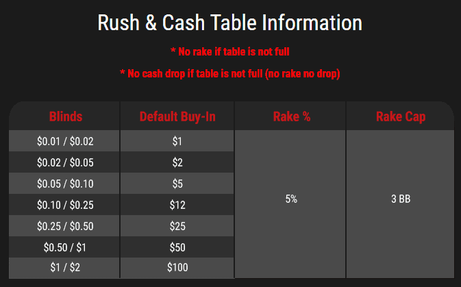 GGPoker Explained How to Make the Most Out of Rake, Environment, and Prizes PLO Mastermind