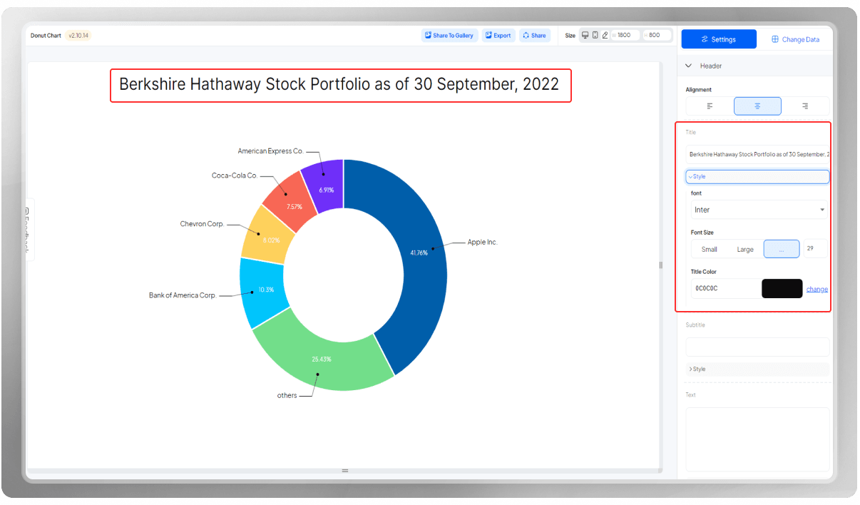 How to Make the Most of Your Chart’s Header