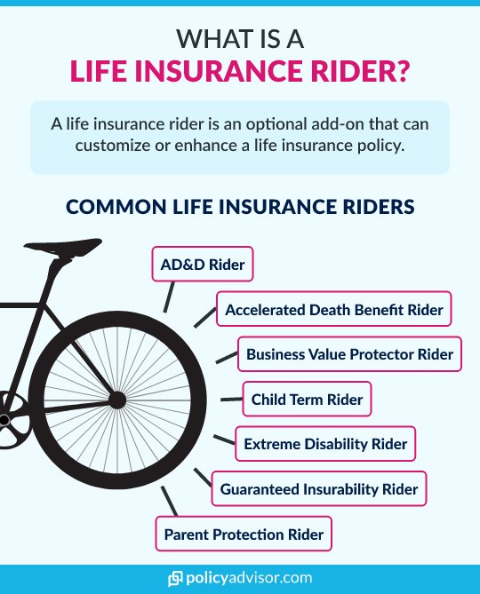 What is the Extreme Disability Benefit Rider?
