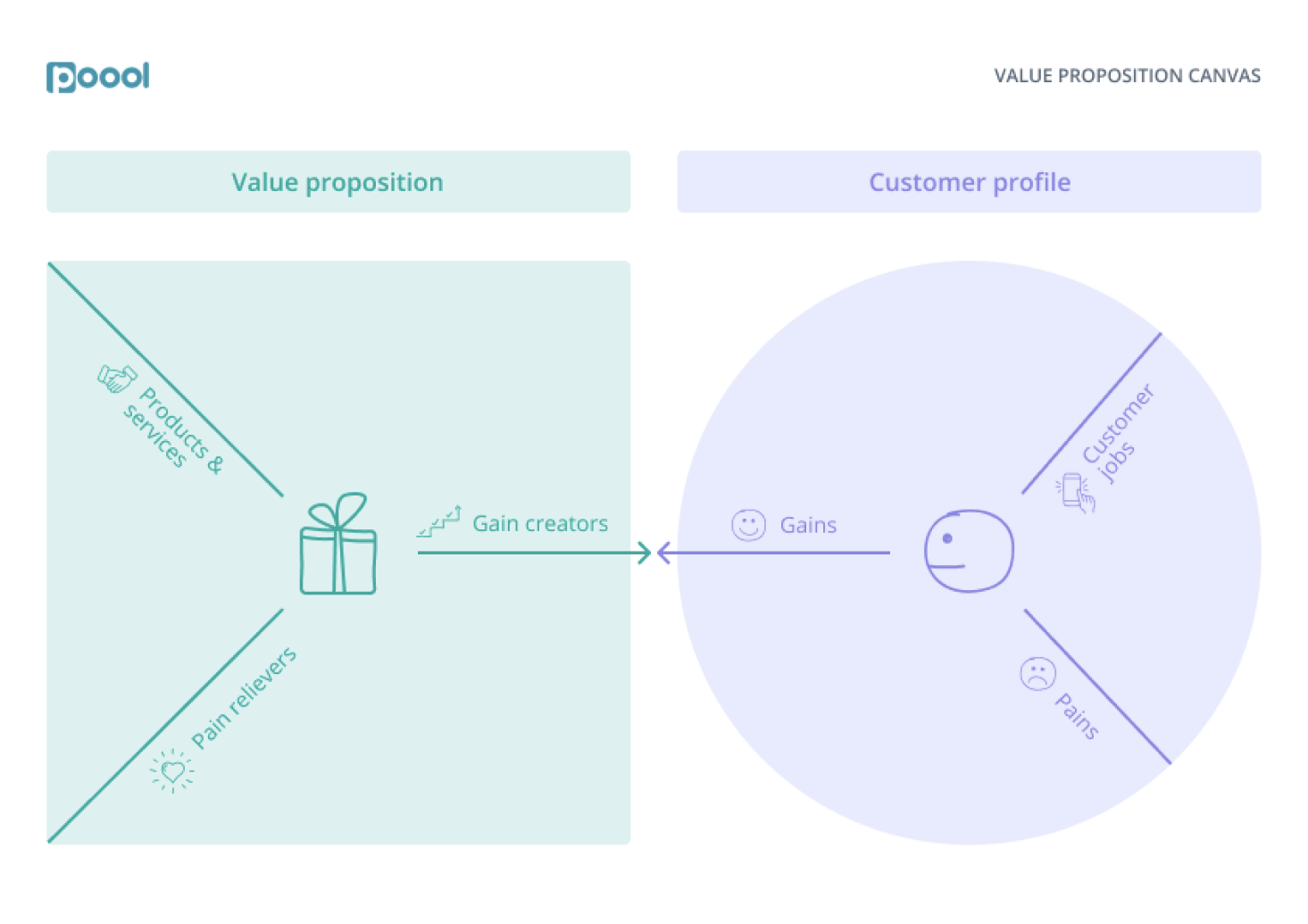 Publishers How do you define your value proposition?