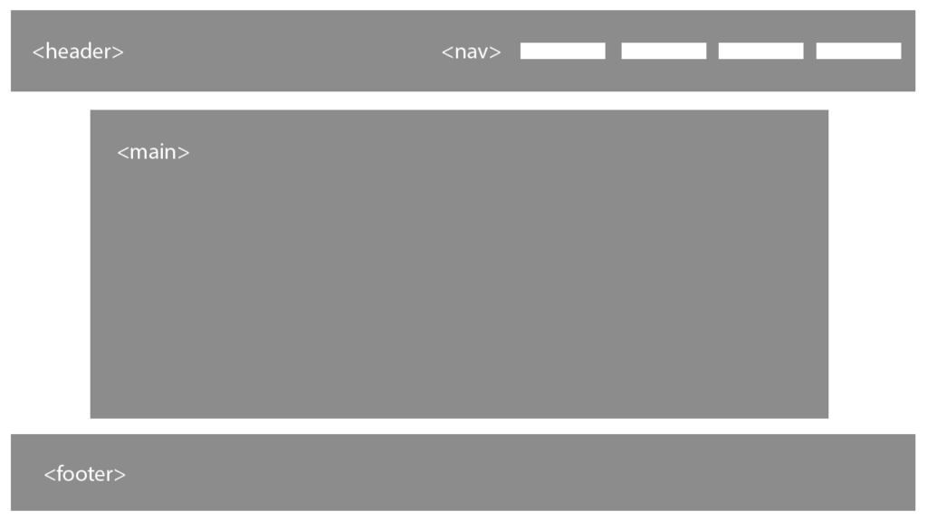 How to set up an accessible page structure and navigation Pope Tech Blog