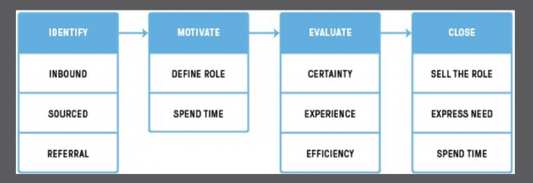 An Elegant Puzzle: Systems of Engineering Management