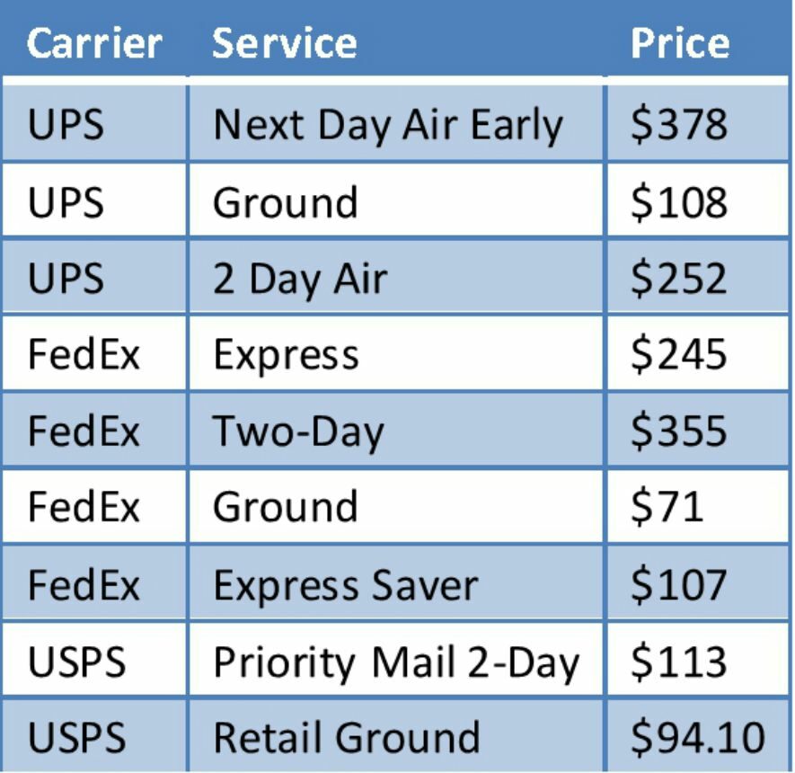 The Guide to Shipping Golf Clubs Post Pony PostPony Blog
