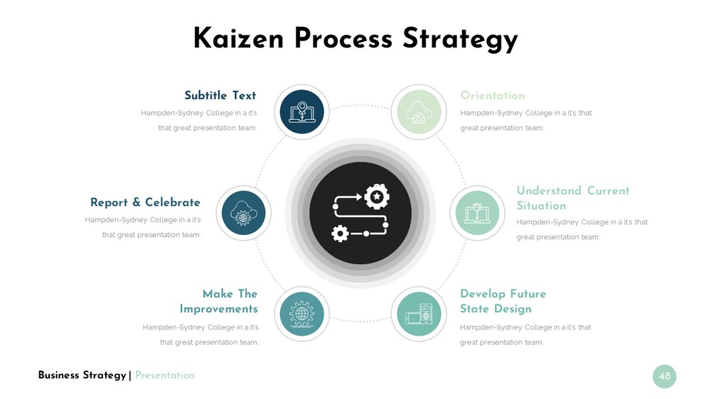 Kaizen Costing What Is It, Types, Examples, 5s Principles, 48 OFF