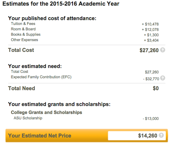 How to Pay for College Without Loans