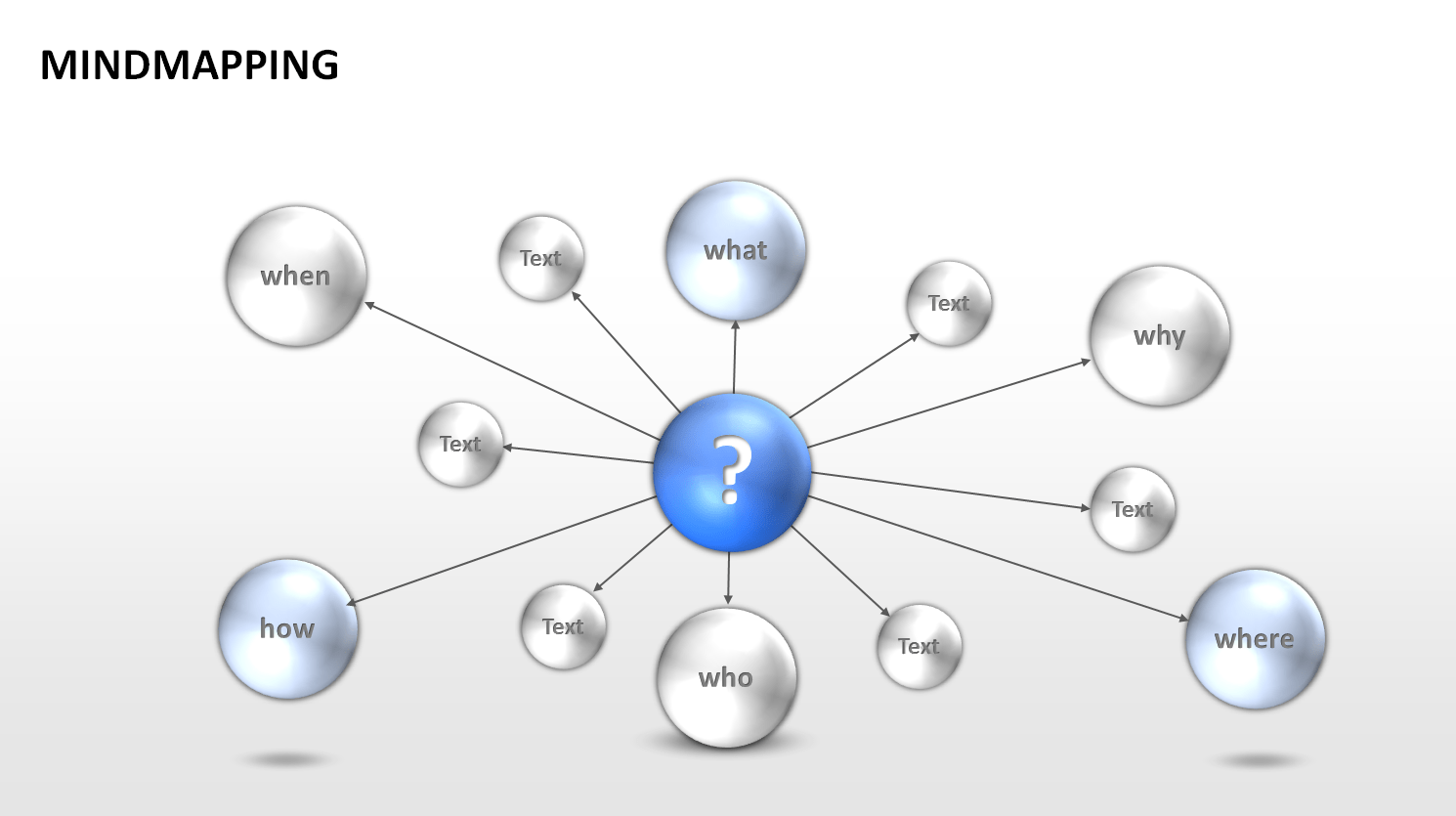 Mit MindMaps Ideen visualisieren und Projekte planen Presentationload Blog