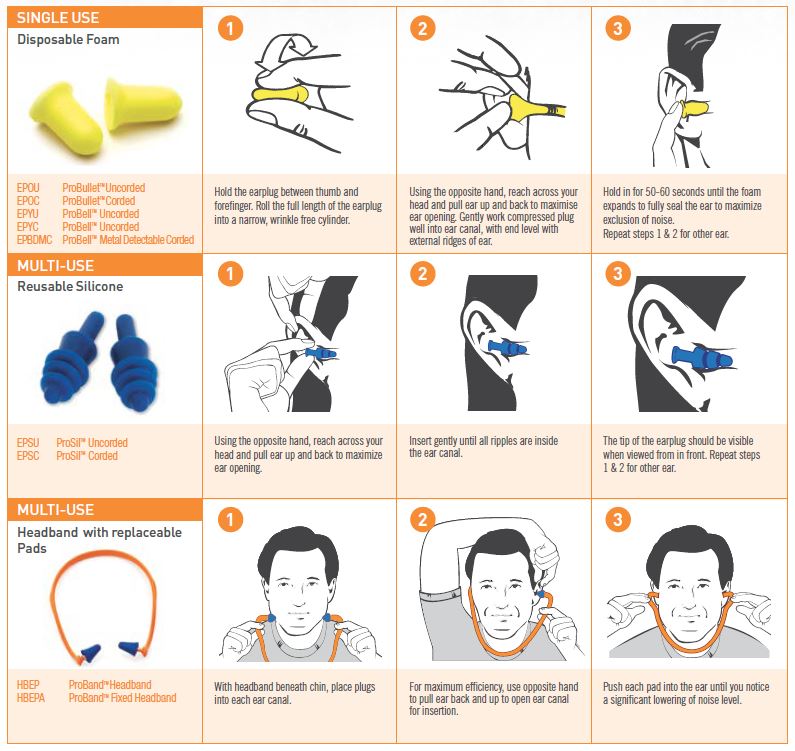 Extra Quality Ear Plug Size Guide
