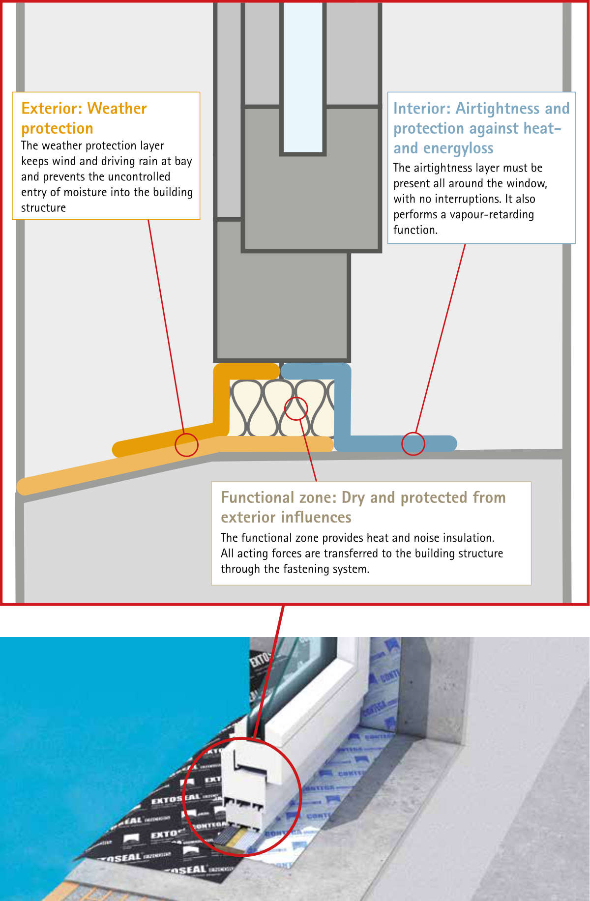Reliable planning and implementation of window joints pro clima