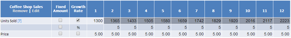 Coffee Shop Financial Model Example ProjectionHub