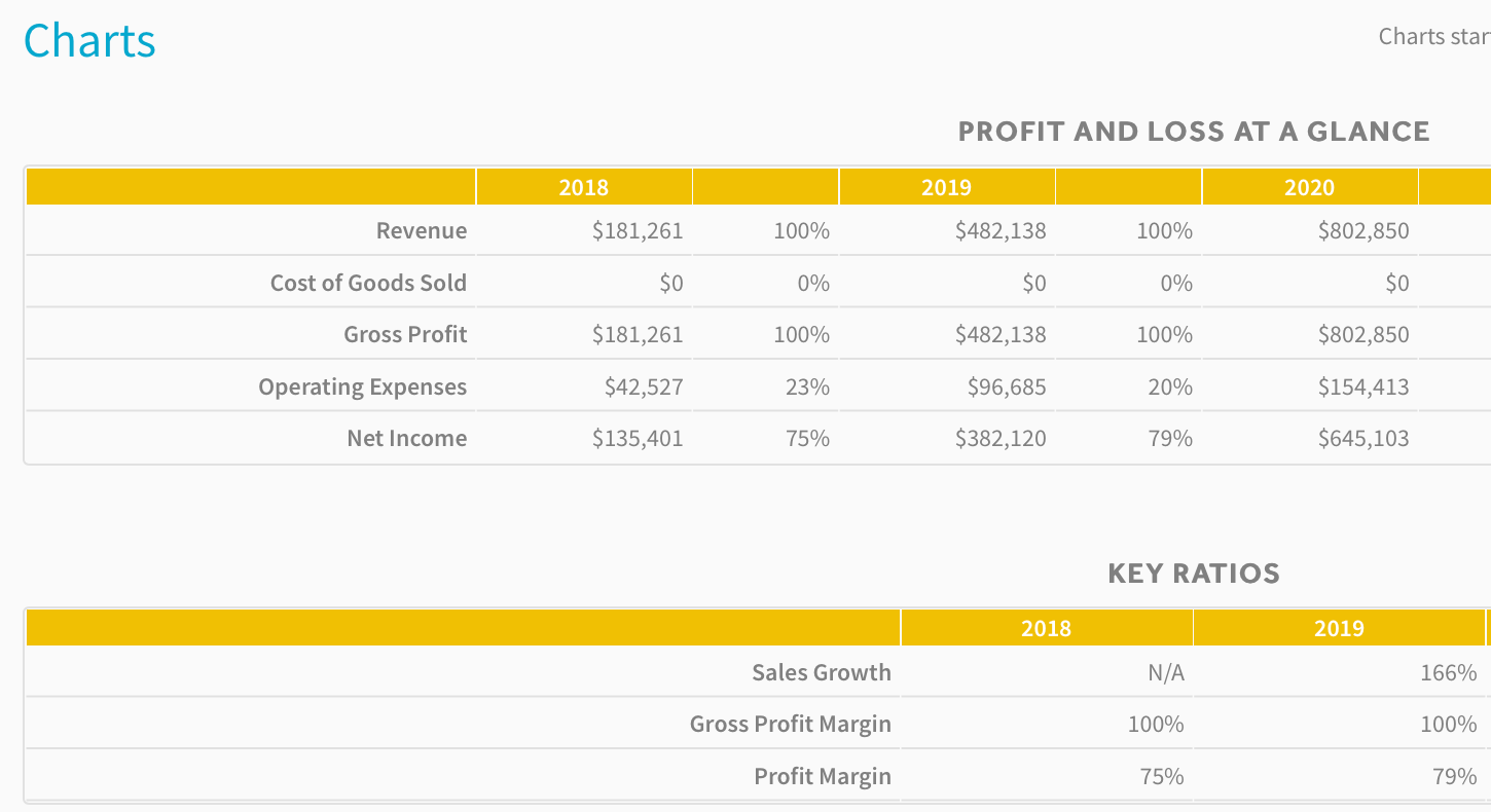 24 Hour Fitness Balance Sheet All Photos Fitness