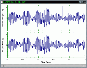 How do I remove spikes from data?