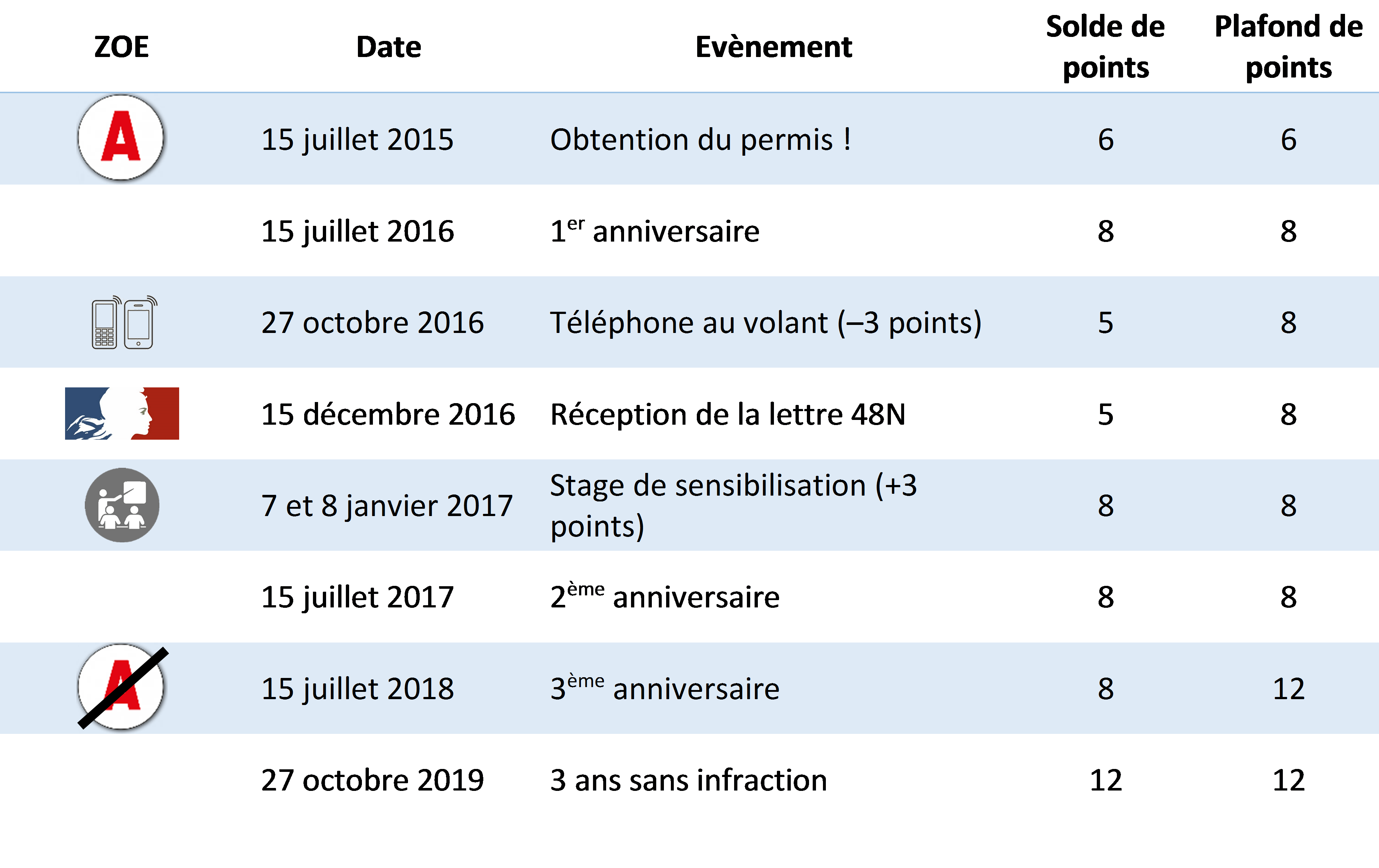 Points permis probatoire résoudre ce cassetête ! Blog ProStagesPermis