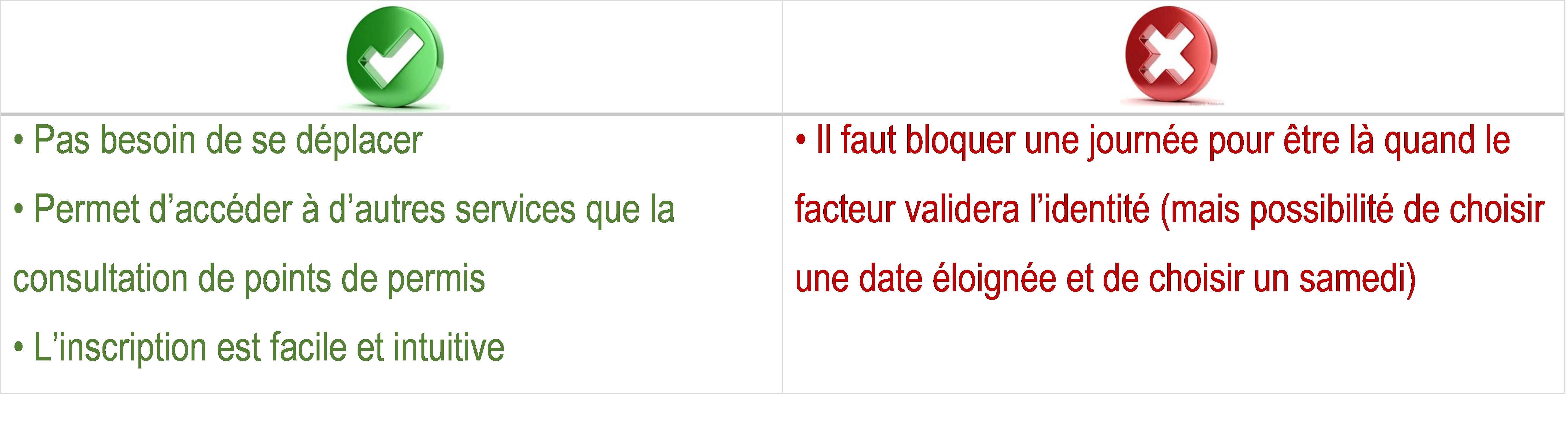 Telepoint.fr, le service pour consulter son solde de points