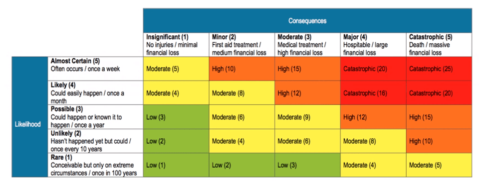 Figure 1 Risk Matrix The Protiviti View