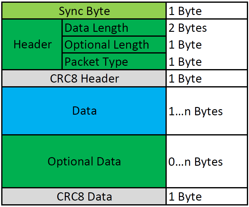 Sending EnOcean telegram protocolbench Sending EnOcean telegram protocolbench