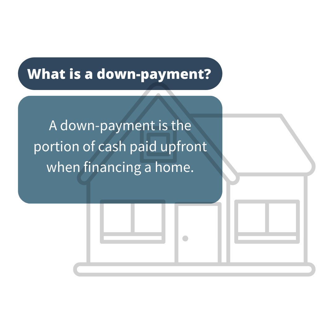 Understanding Your Home’s DownPayment Pulte Mortgage Education Corner