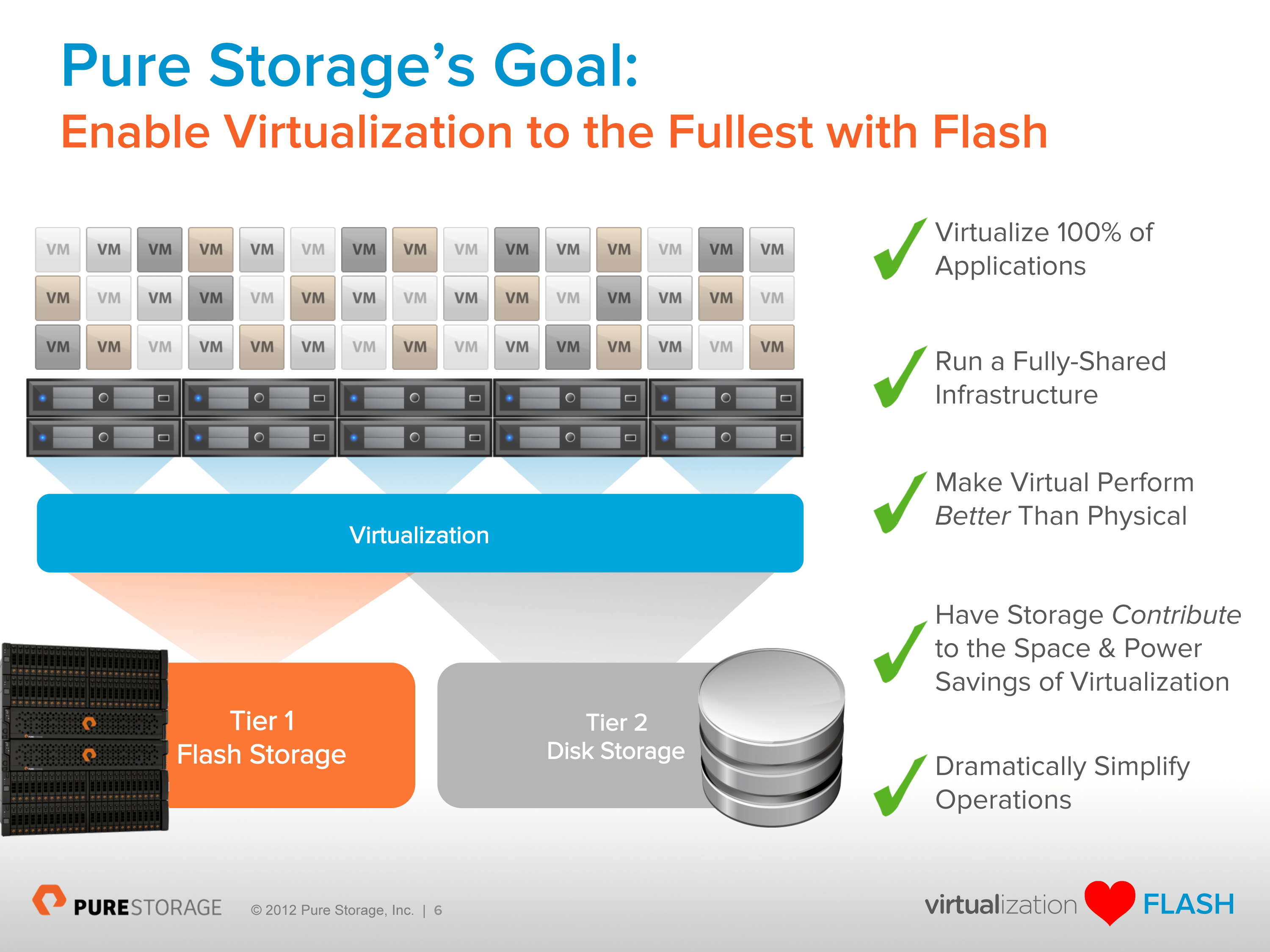 Virtualization Field Day LIVE Pure Storage Enables Virtualization to