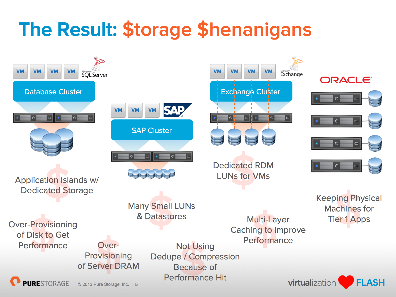 Solving VMware torage henanigans Pure Storage Blog