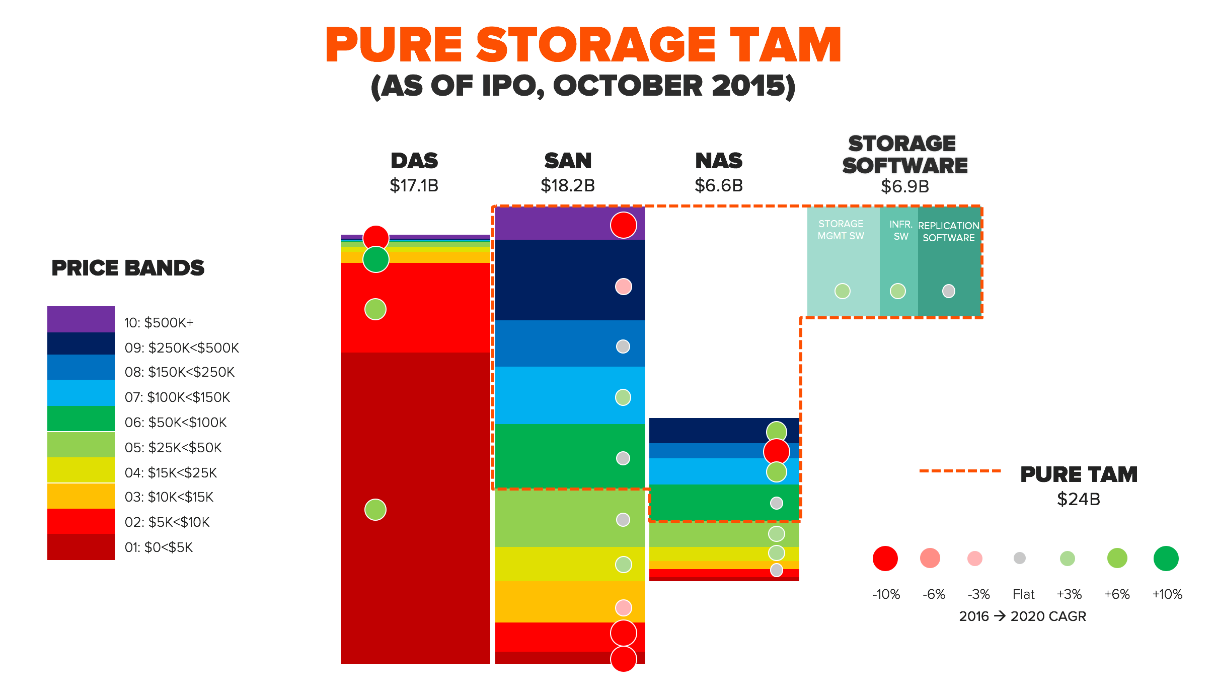 Smart Storage Solutions Prices Pure is Expanding the Market Size