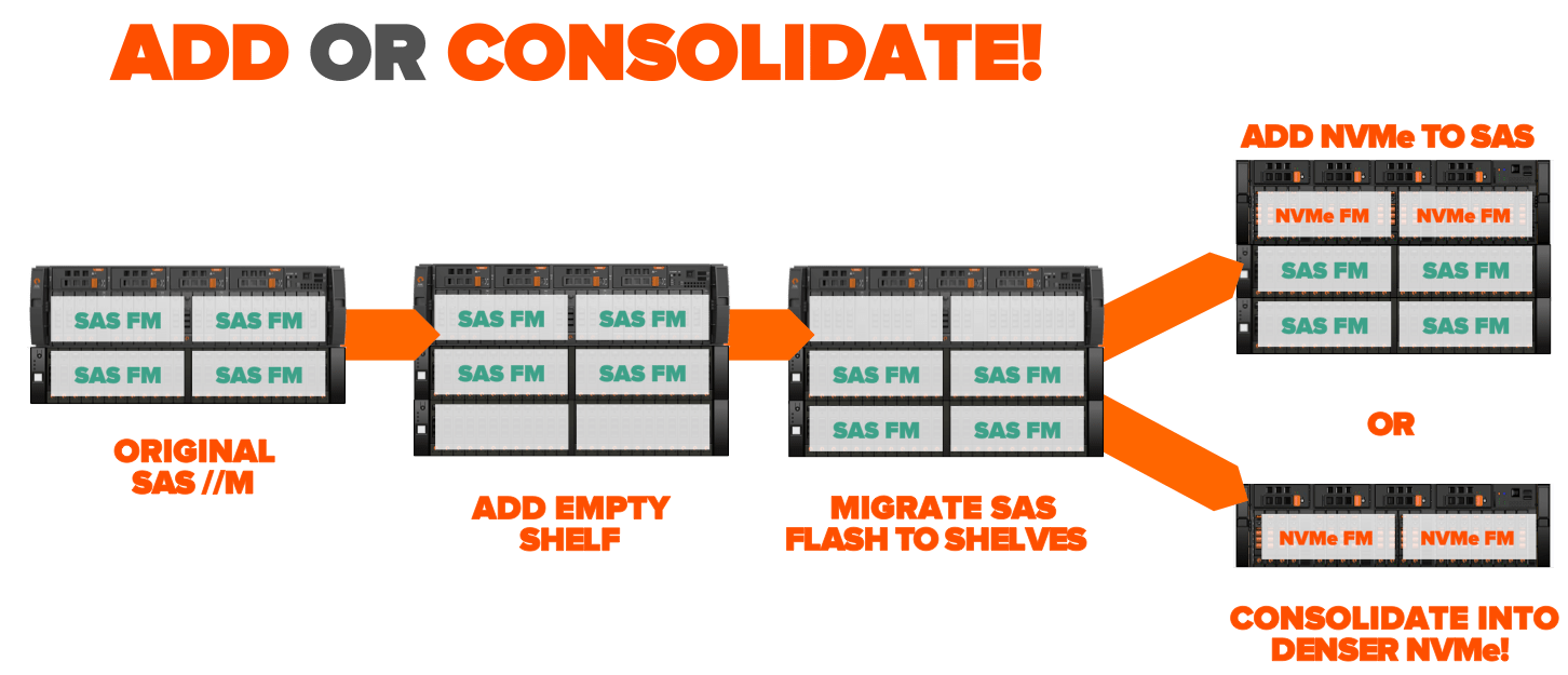 FLASHARRAY//M BORN READY FOR NVMe Pure Storage Blog