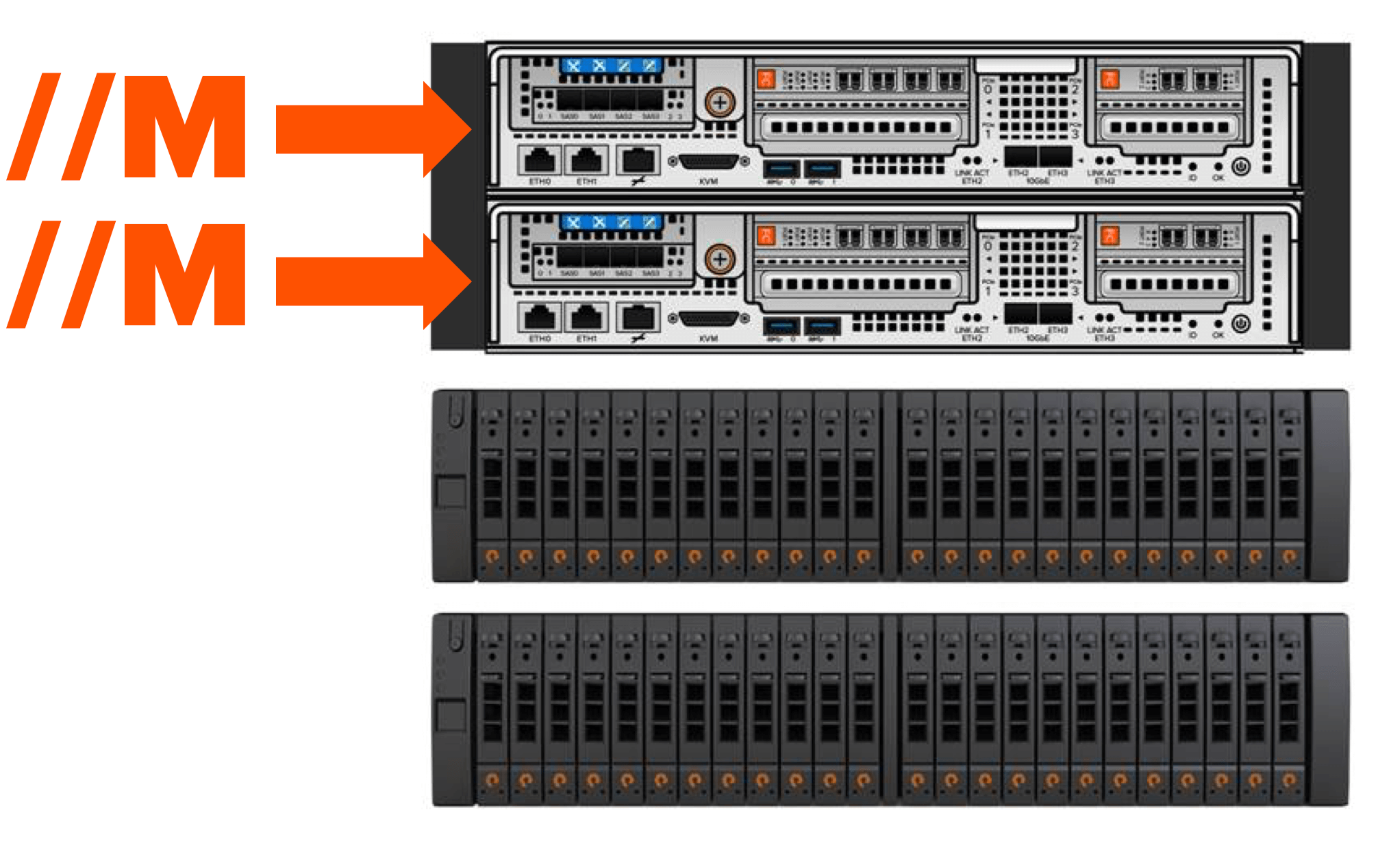 NonDisruptive Upgrades FlashArray//M to //X with NVMe